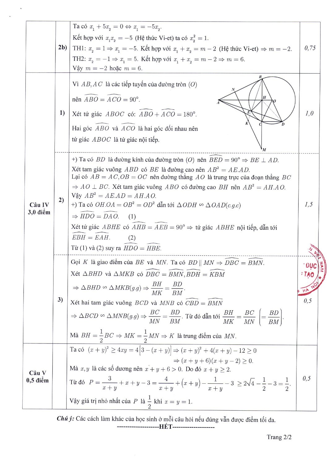 Hà Nội công bố đáp án chính thức các môn thi lớp 10