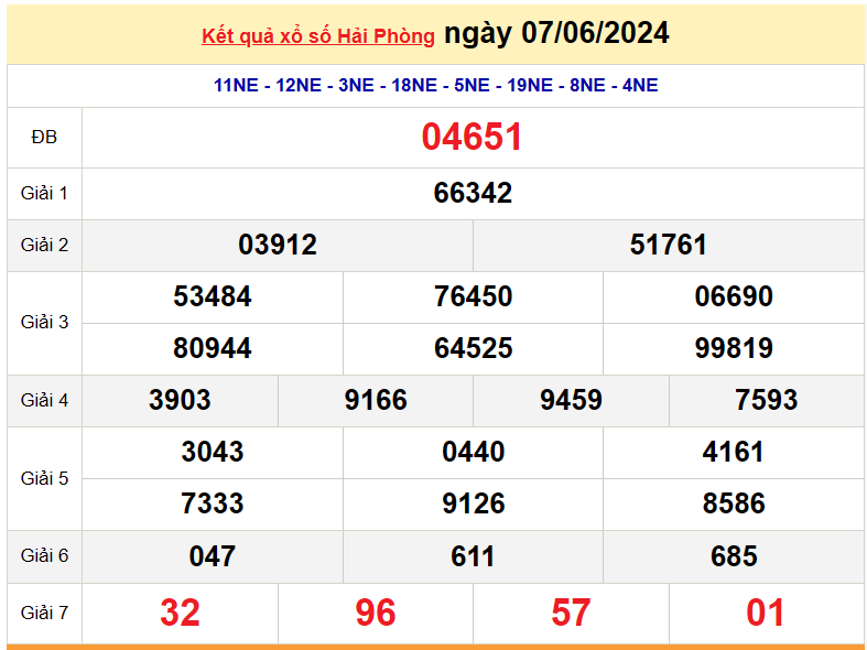 XSHP 12/6, Kết quả xổ số Hải Phòng hôm nay 12/6/2024, KQXSHP thứ Sáu ngày 12 tháng 6