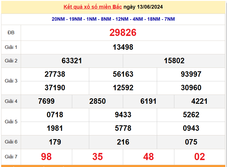 XSMB 15/6, Kết quả xổ số miền Bắc hôm nay 15/6/2024, xổ số miền Bắc 15 tháng 6, trực tiếp XSMB 15/6
