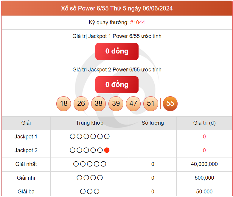 Vietlott 8/6, kết quả xổ số Vietlott hôm nay ngày 8/6/2024, Vietlott Power 6/55 8/6