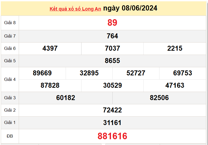 XSLA 15/6, Xem kết quả xổ số Long An hôm nay 15/6/2024, xổ số Long An ngày 15 tháng 6