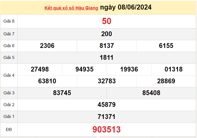 XSHG 15/6, Xem kết quả xổ số Hậu Giang hôm nay 15/6/2024, xổ số Hậu Giang ngày 15 tháng 6