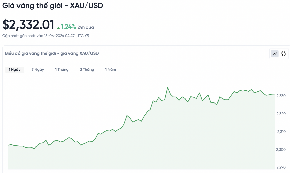 Giá vàng hôm nay 15/6/2024: Giá vàng