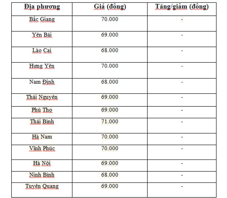 Giá heo hơi hôm nay ngày 15/6/2024: Giảm nhẹ 1.000 đồng/kg ở một vài địa phương