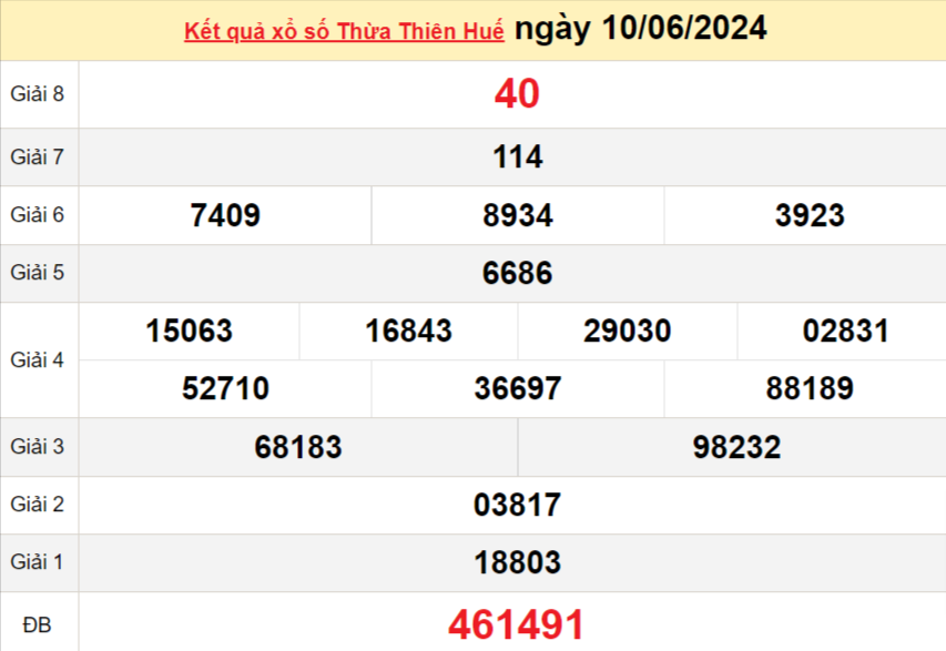 XSTTH 16/6, Xem kết quả xổ số Thừa Thiên Huế hôm nay 16/6/2024, xổ số Thừa Thiên Huế ngày 16/6