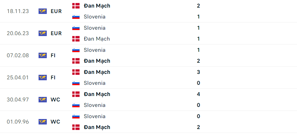 Nhận định bóng đá Slovenia và Đan Mạch (23h00 ngày 16/06); Vòng bảng EURO 2024