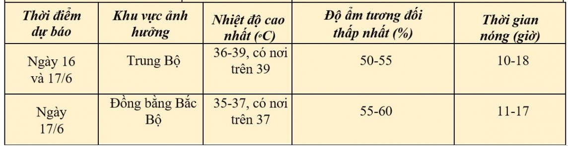 Dự báo thời tiết ngày mai 16/6/2024: Bắc Bộ tiếp tục có mưa rào và dông, cục bộ có mưa to