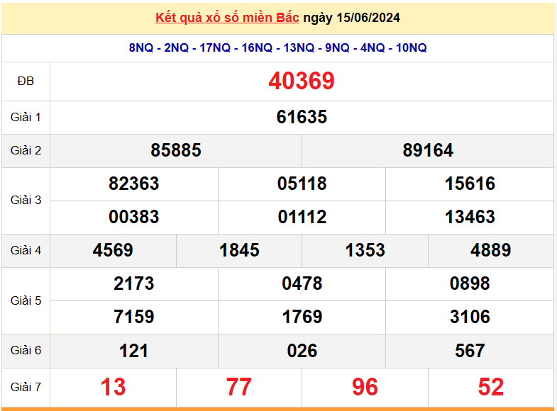 Kết quả Xổ số miền Bắc ngày 16/6/2024, KQXSMB ngày 16 tháng 6, XSMB 16/6, xổ số miền Bắc hôm nay