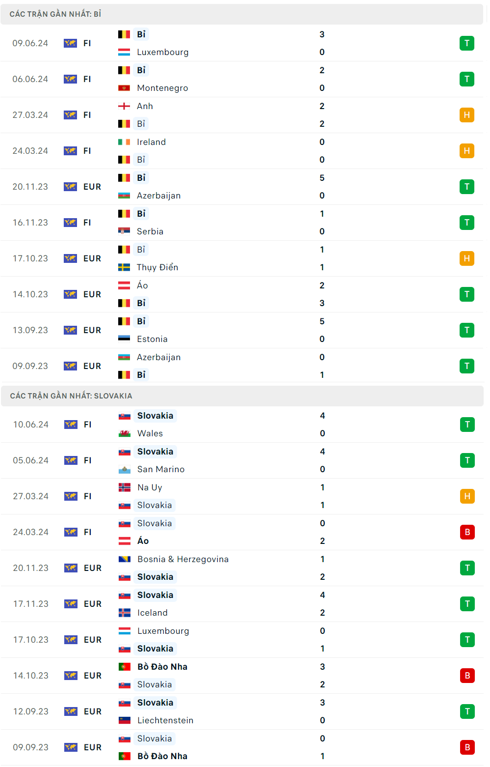 Nhận định bóng đá Bỉ và Slovakia (23h00 ngày 17/6); Vòng bảng EURO 2024