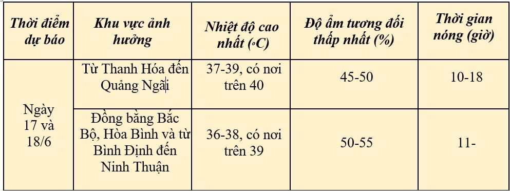 Dự báo thời tiết hôm nay ngày 17/6/2024: …