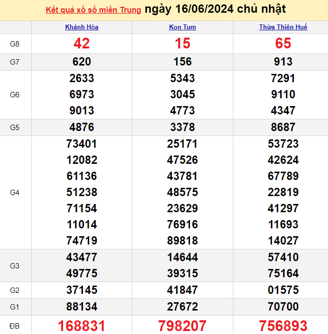 XSMT 18/6, Kết quả xổ số miền Trung hôm nay 18/6/2024, xổ số miền Trung ngày 18 tháng 6,trực tiếp XSMT 18/6