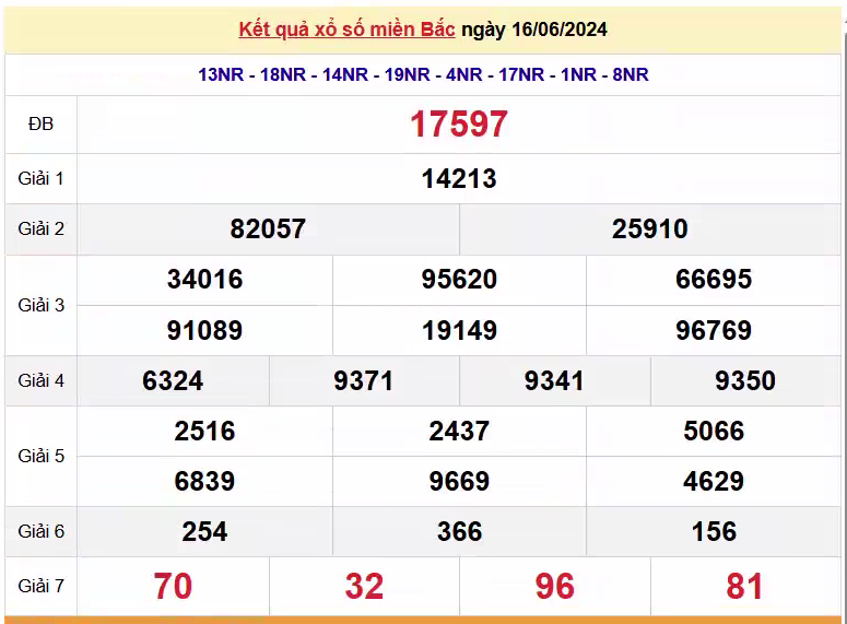 XSMB 18/6, Kết quả xổ số miền Bắc hôm nay 18/6/2024, xổ số miền Bắc 18 tháng 6, trực tiếp XSMB 18/6