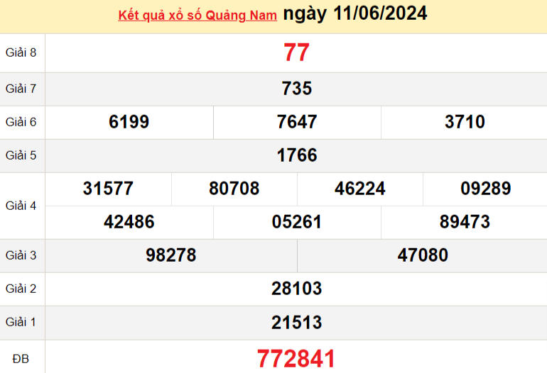 XSQNA 18/6, kết quả xổ số Quảng Nam hôm nay 18/6, xổ số Quảng Nam ngày 18 tháng 6