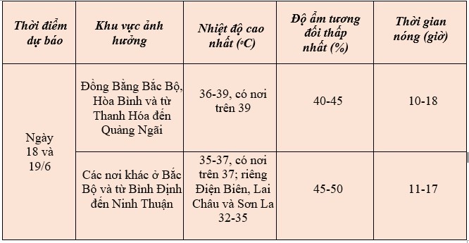 Dự báo thời tiết ngày mai 18/6/2024: …