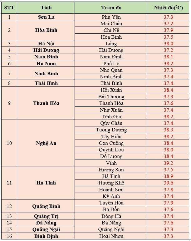 Dự báo thời tiết ngày mai 18/6/2024: …