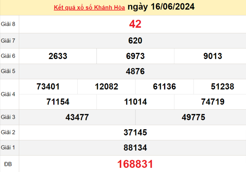 XSKH 19/6, Xem kết quả xổ số Khánh Hòa hôm nay 19/6/2024, xổ số Khánh Hòa ngày 19 tháng 6