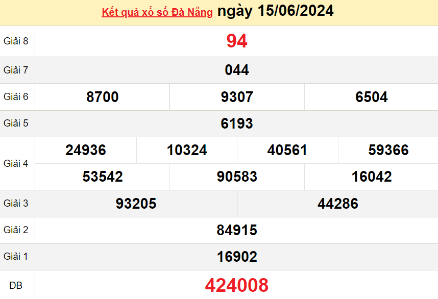 XSDNA 19/6, Xem kết quả xổ số Đà Nẵng hôm nay 19/6/2024, xổ số Đà Nẵng ngày 19 tháng 6