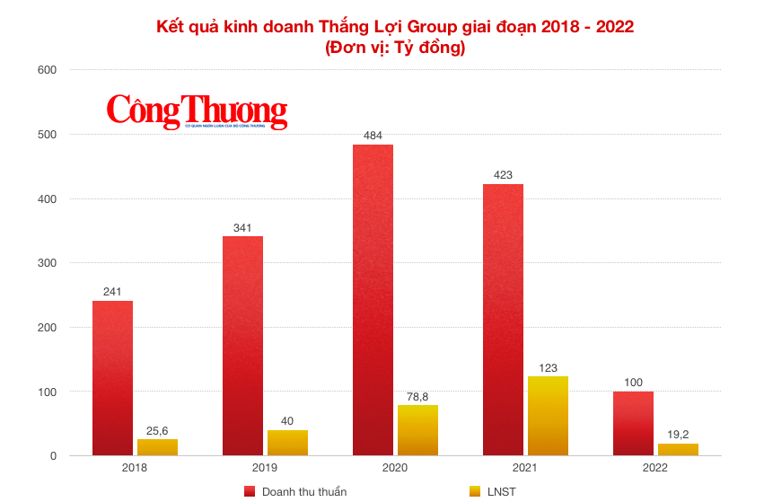 ''Chuyện buồn'' của chủ đầu tư khu dân cư gần 1.500 tỷ đồng ở Long An