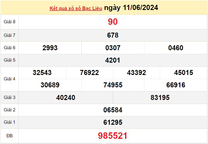 XSBL 18/6, Kết quả xổ số Bạc Liêu hôm nay 18/6/2024, KQXSBL thứ Ba ngày 18 tháng 6