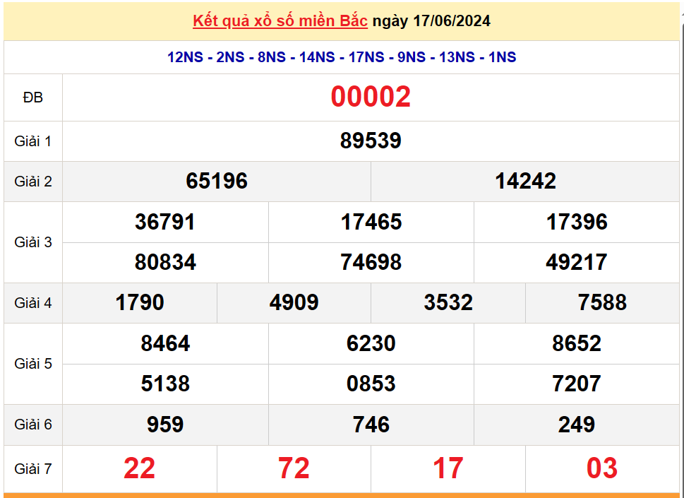 Kết quả Xổ số miền Bắc ngày 18/6/2024, KQXSMB ngày 18 tháng 6, XSMB 18/6, xổ số miền Bắc hôm nay