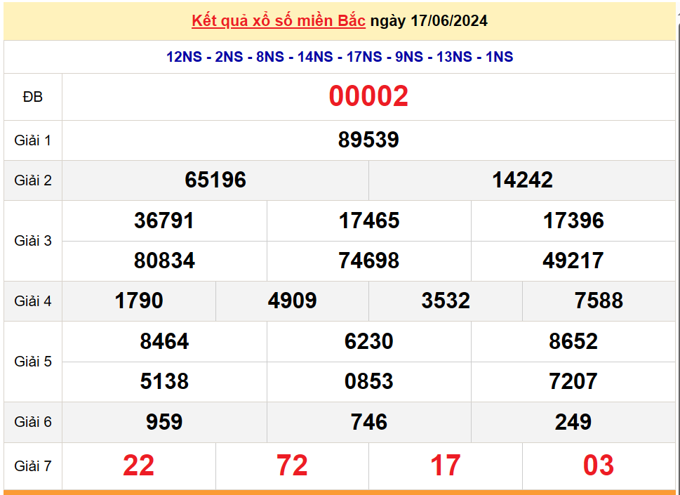 XSMB 19/6, Kết quả xổ số miền Bắc hôm nay 19/6/2024, xổ số miền Bắc 19 tháng 6, trực tiếp XSMB 19/6