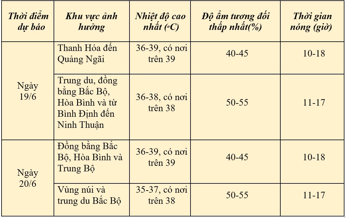 Dự báo thời tiết ngày mai 19/6/2024: …