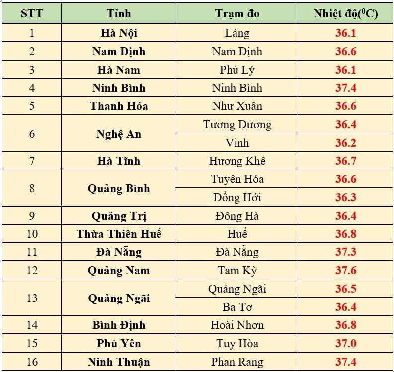 Dự báo thời tiết ngày mai 19/6/2024: …