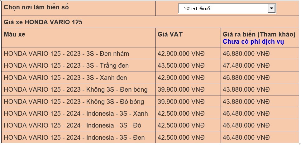 Giá xe Vario 125 phiên bản mới nhất 2024: Giá xe ngày 18/6/2024