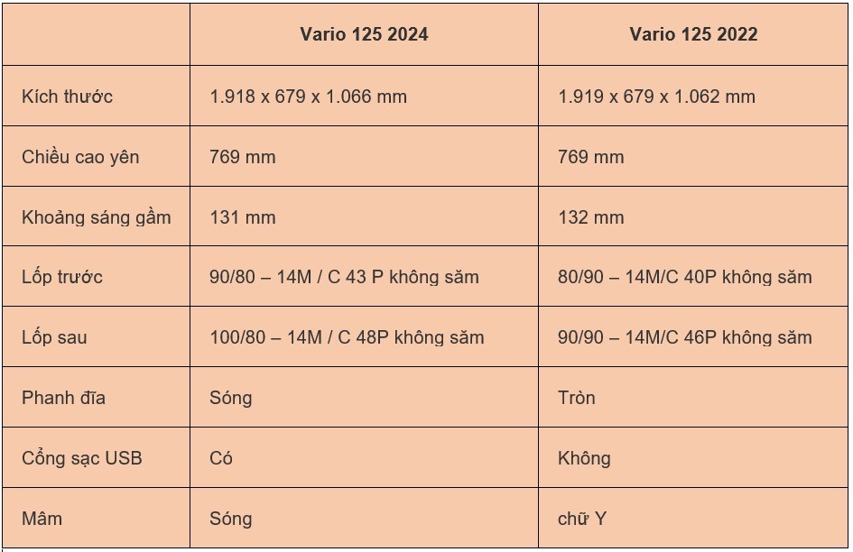 Giá xe Vario 125 phiên bản mới nhất 2024: Giá xe ngày 18/6/2024