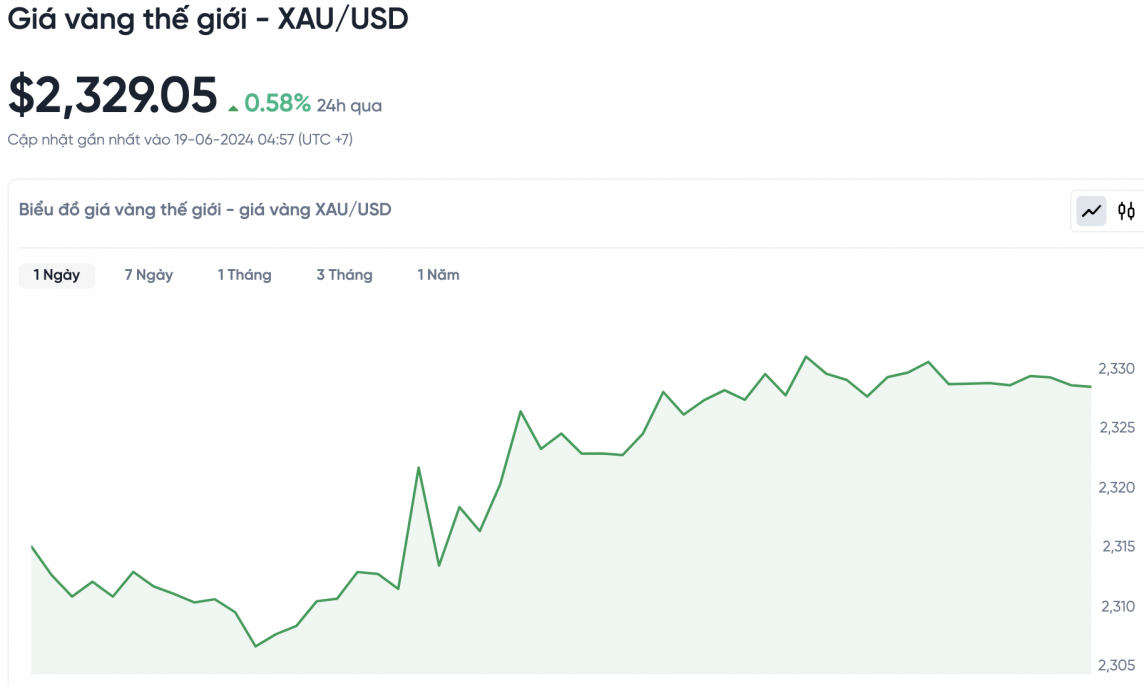 Giá vàng hôm nay 19/6/2024: Giá vàng