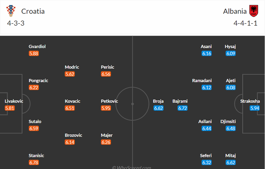 Nhận định bóng đá Croatia và Albania (20h00 ngày 19/6); Vòng bảng EURO 2024