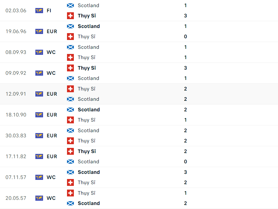 Nhận định bóng đá Scotland và Thụy Sĩ (2h00 ngày 20/6); Vòng bảng EURO 2024