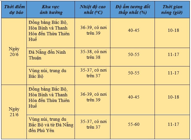 Dự báo thời tiết ngày mai 20/6/2024: …