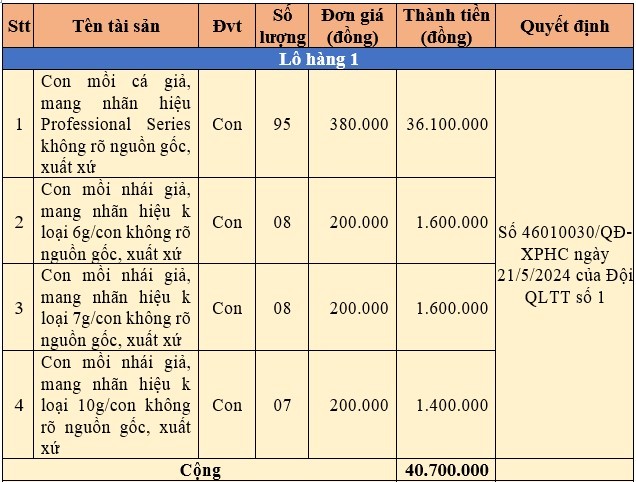 Bình Thuận: Đấu giá tài sản là tang vật vi phạm hành chính bị tịch thu