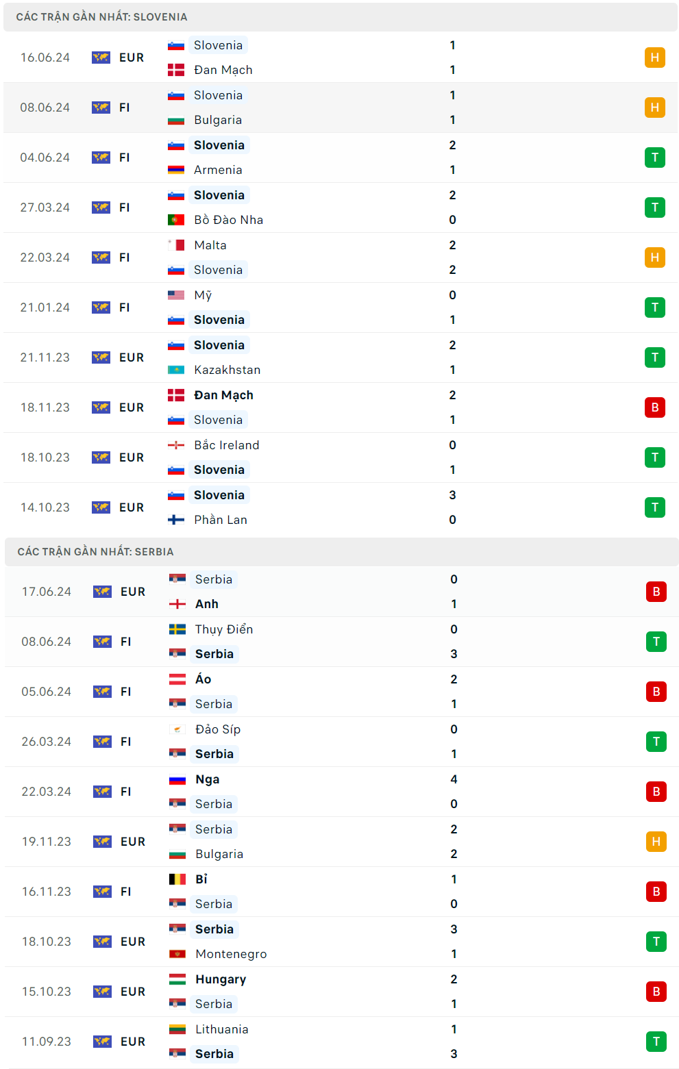 Nhận định bóng đá Slovenia và Serbia (20h00 ngày 20/6); Vòng bảng EURO 2024