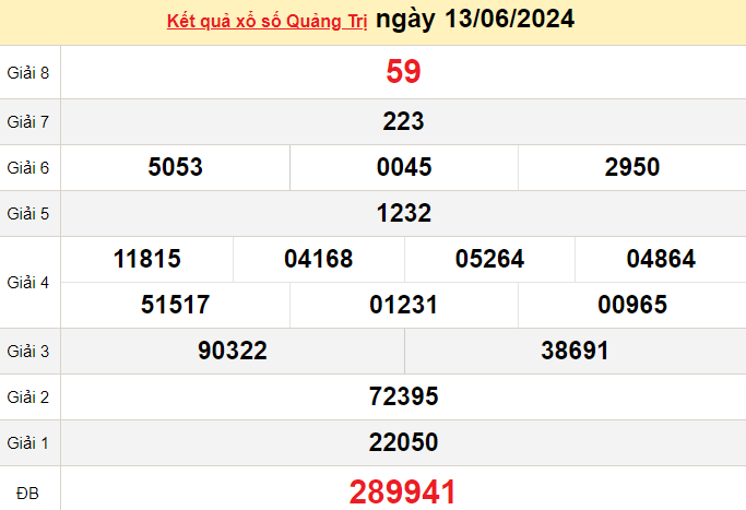 XSQT 13/6, Xem kết quả xổ số Quảng Trị hôm nay 13/6/2024, xổ số Quảng Trị ngày 13 tháng 6