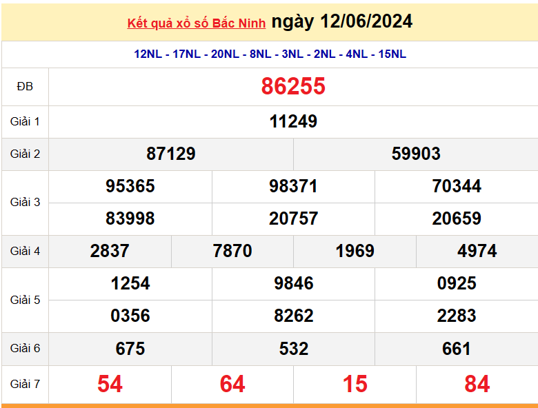 XSBN 19/6, Kết quả xổ số Bắc Ninh hôm nay 19 tháng 6/2024, KQXSBN thứ Tư ngày 19 tháng 6