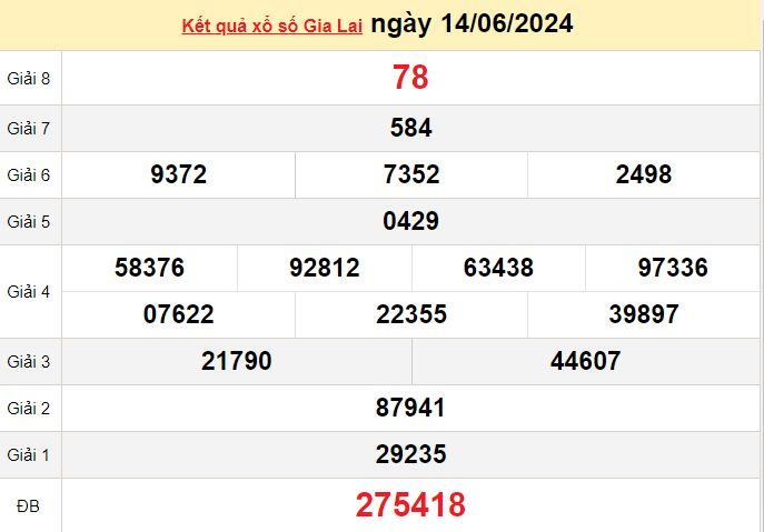 XSGL 21/6, kết quả xổ số Gia Lai hôm nay 21/6/2024, xổ số Gia Lai ngày 21 tháng 6