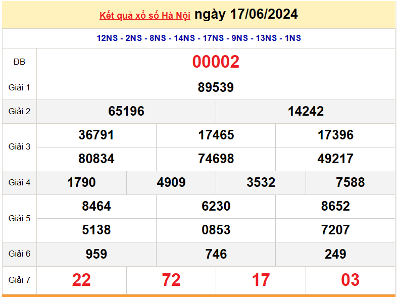 XSHN 20/6, Kết quả xổ số Hà Nội hôm nay 20/6/2024, KQXSHN thứ Năm ngày 20/tháng 6