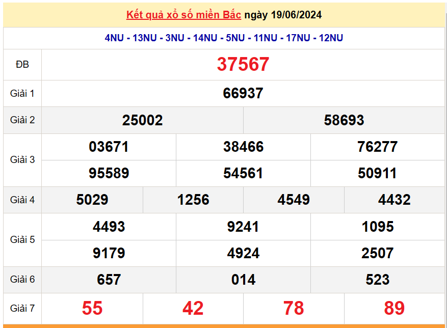 XSMB 21/6, Kết quả xổ số miền Bắc hôm nay 21/6/2024, xổ số miền Bắc 21 tháng 6, trực tiếp XSMB 21/6