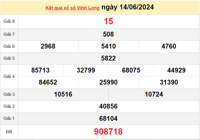 XSVL 21/6, Kết quả xổ số Vĩnh Long hôm nay 21/6/2024, KQXSVL thứ Sáu ngày 21 tháng 6