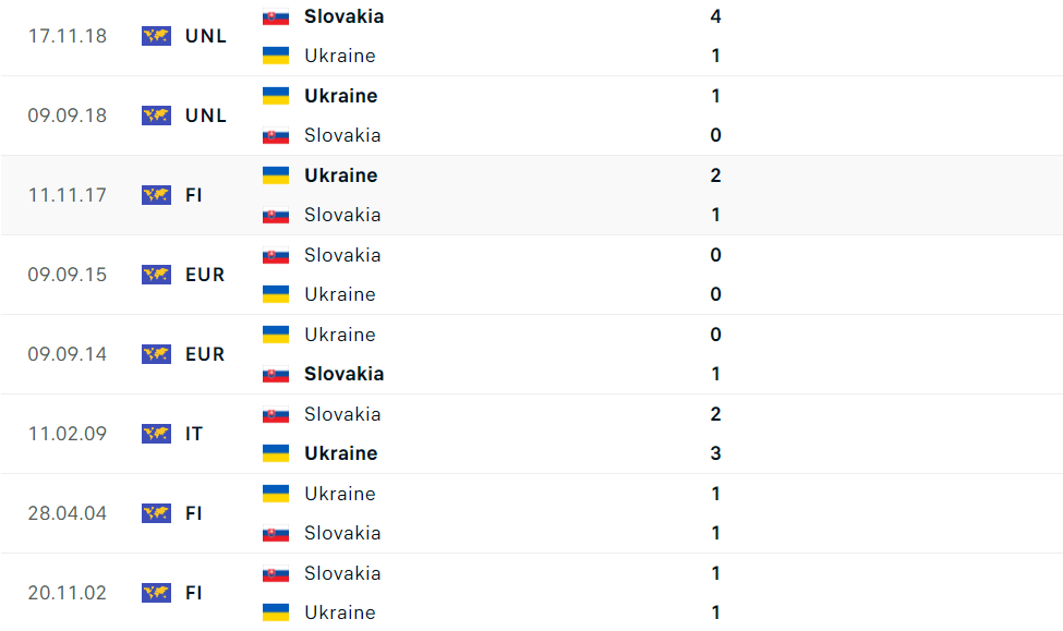 Nhận định bóng đá Slovakia và Ukraine (20h00 ngày 21/6); Vòng bảng EURO 2024