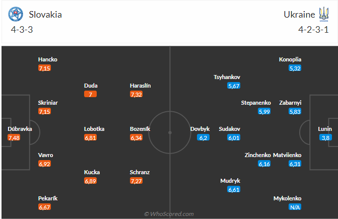 Nhận định bóng đá Slovakia và Ukraine (20h00 ngày 21/6); Vòng bảng EURO 2024