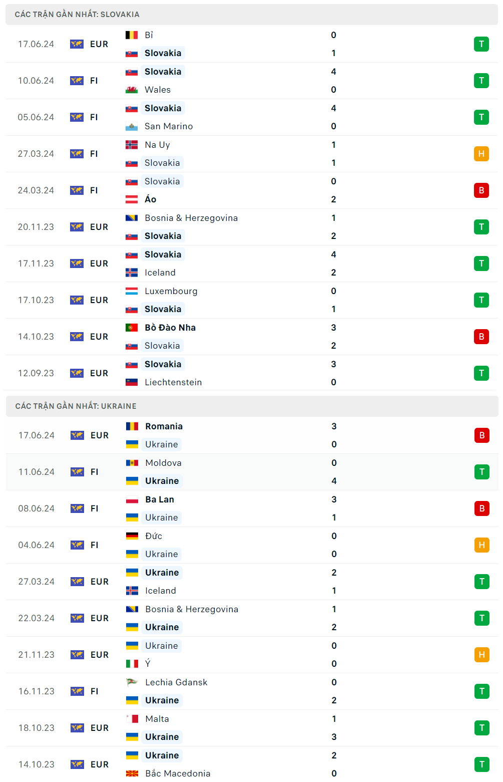 Nhận định bóng đá Slovakia và Ukraine (20h00 ngày 21/6); Vòng bảng EURO 2024