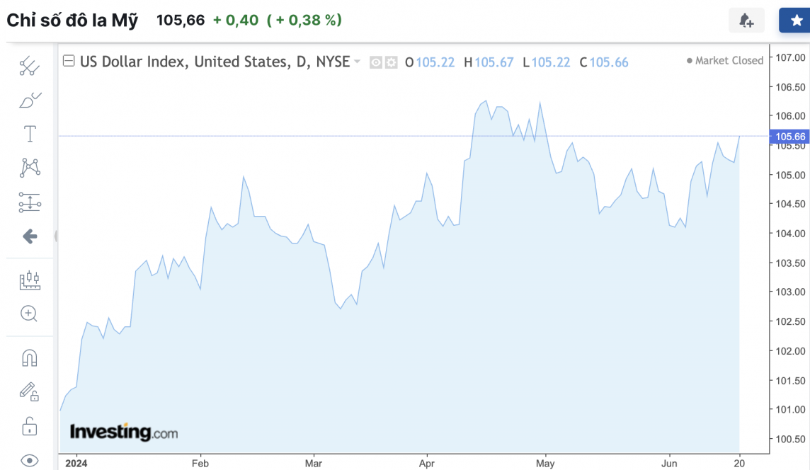 Tỷ giá USD hôm nay 21/6/2024: USD