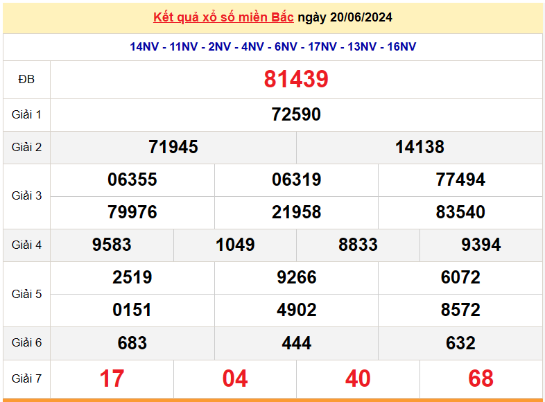 Kết quả Xổ số miền Bắc ngày 21/6/2024, KQXSMB ngày 21 tháng 6, XSMB 21/6, xổ số miền Bắc hôm nay