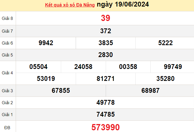 XSDNA 19/6, Xem kết quả xổ số Đà Nẵng hôm nay 19/6/2024, xổ số Đà Nẵng ngày 19 tháng 6