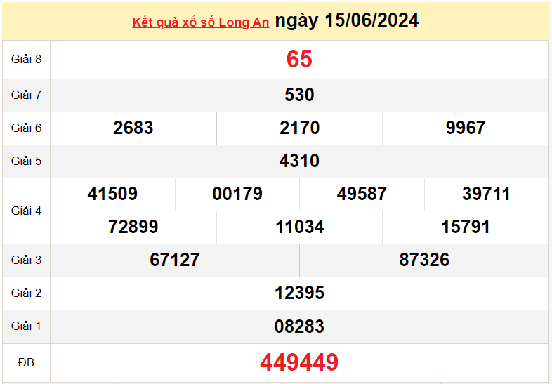 XSLA 15/6, Kết quả xổ số Long An hôm nay 15/6/2024, KQXSLA thứ Bảy ngày 15 tháng 6