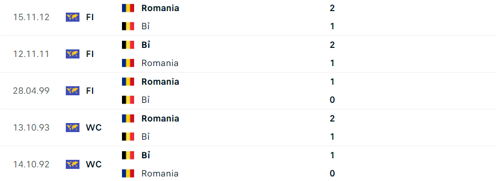 Nhận định bóng đá Bỉ và Romania (02h00 ngày 23/6); Vòng bảng EURO 2024