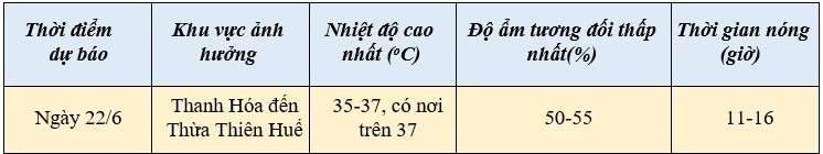 Dự báo thời tiết hôm nay ngày 22/6/2024: …